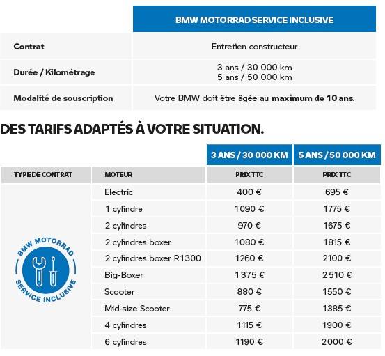 tarifs BMSI 2024